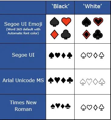 card deck symbols|Playing Card suits ♠♥♦♣ in Word, Excel, PowerPoint .